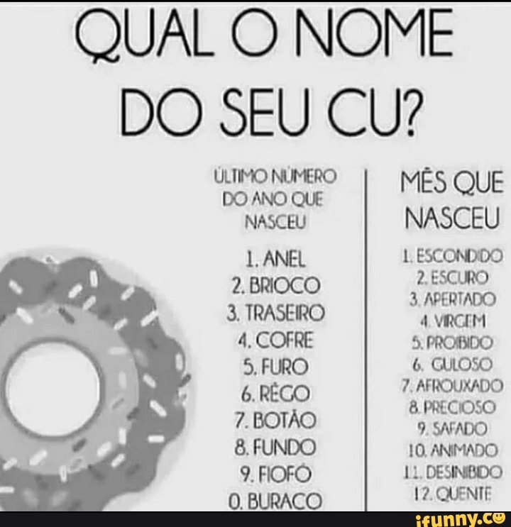 QUAL NOME DO SEU CU NUMERO MÊS QUE NASCEU NASCEU 1 ANEL ESCONDIDO 2