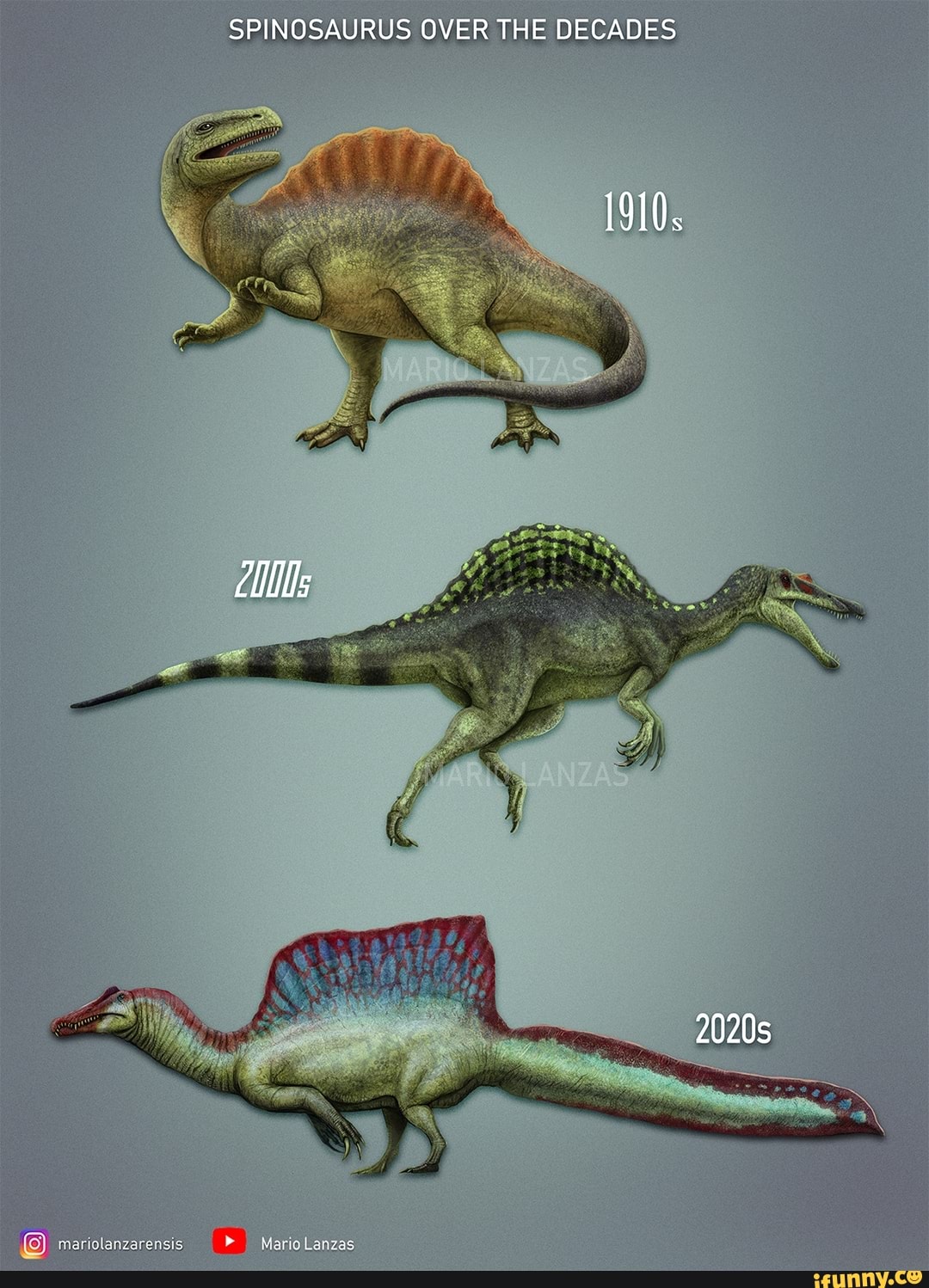 Spinosaurus Over The Decades S