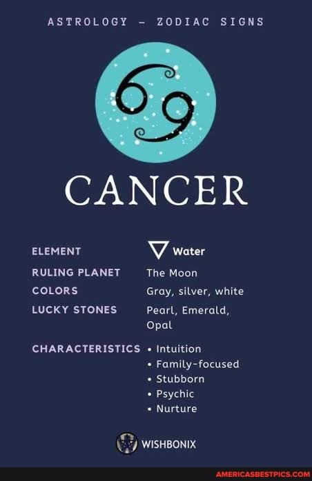 Ruling Planet Of Cancer