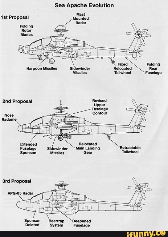 Sea Apache Evolution Mast Proposal Radar Folding Rotor Sidewinder