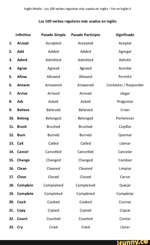 16 Ingl S Medio Los 100 Verbos Regulares Mas Usados En Ingls Yes En