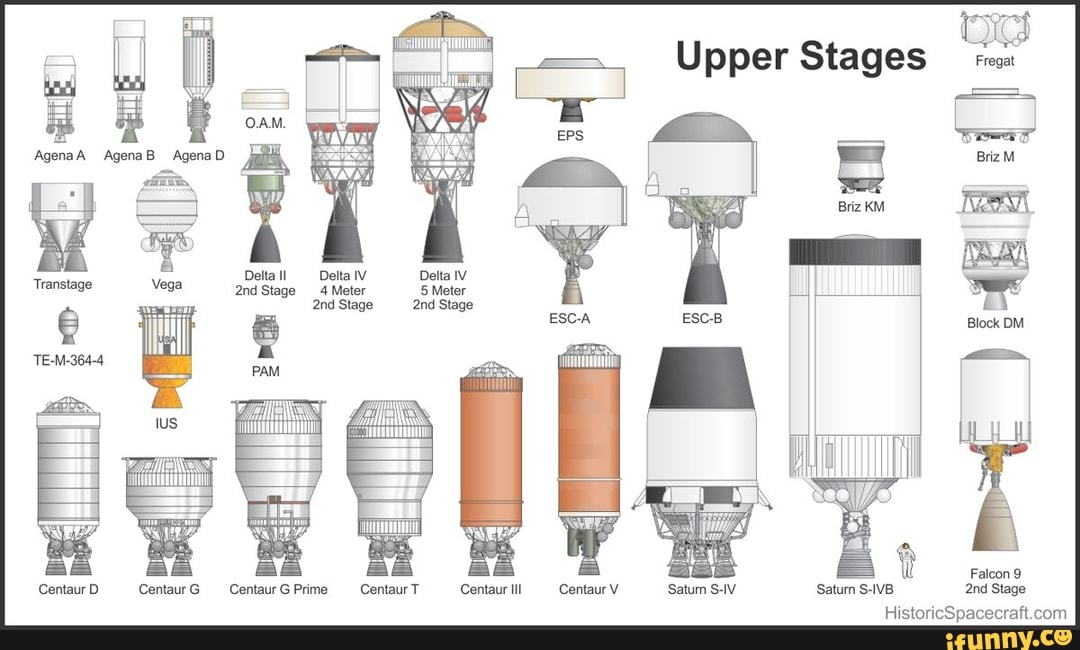 Upper Stages Block Dm Histonicspacecratt Deltall Delta Detta Stage