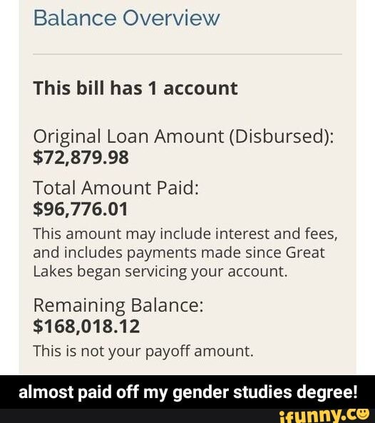 Balance Overview This Bill Has Account Original Loan Amount