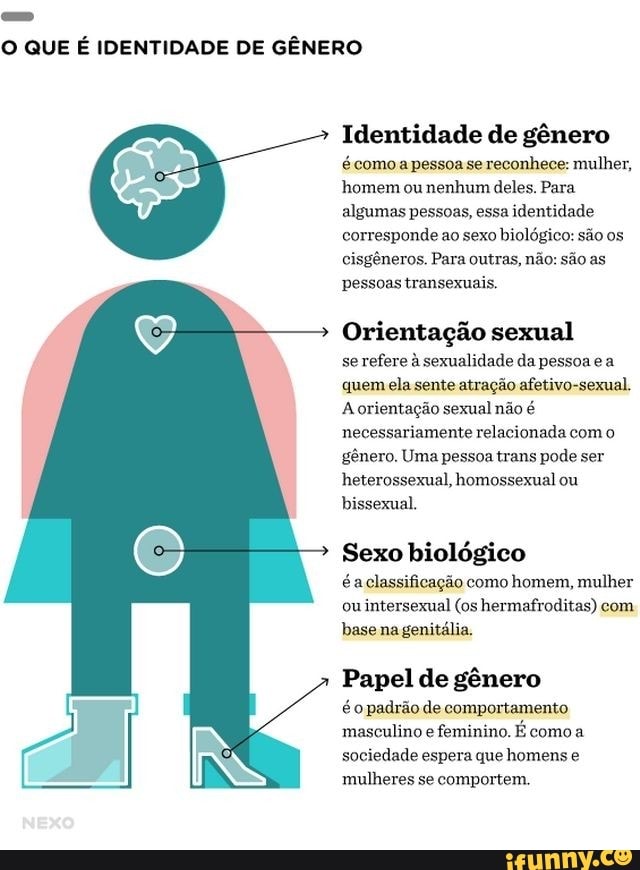 O QUE É IDENTIDADE DE GÊNERO Identidade de gênero é como apessoa se reconhece mulher homem ou