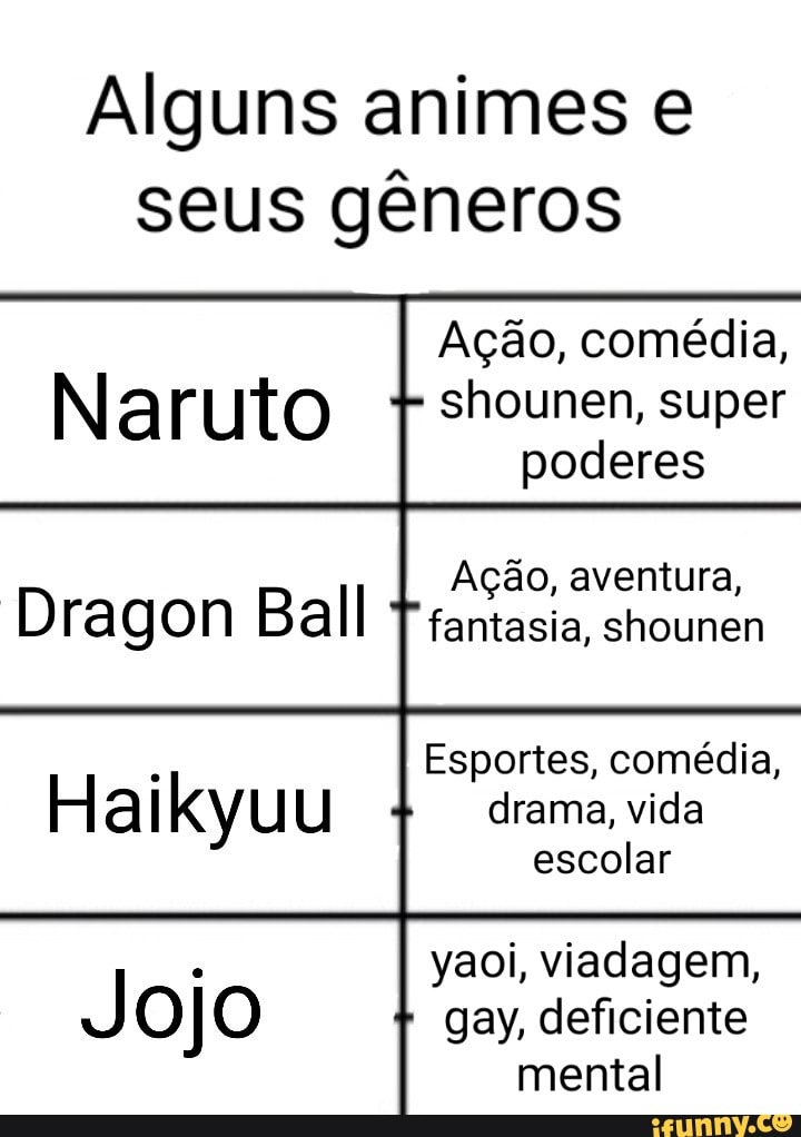 Alguns Animes E Seus G Neros A O Dia Naruto Shounen Super