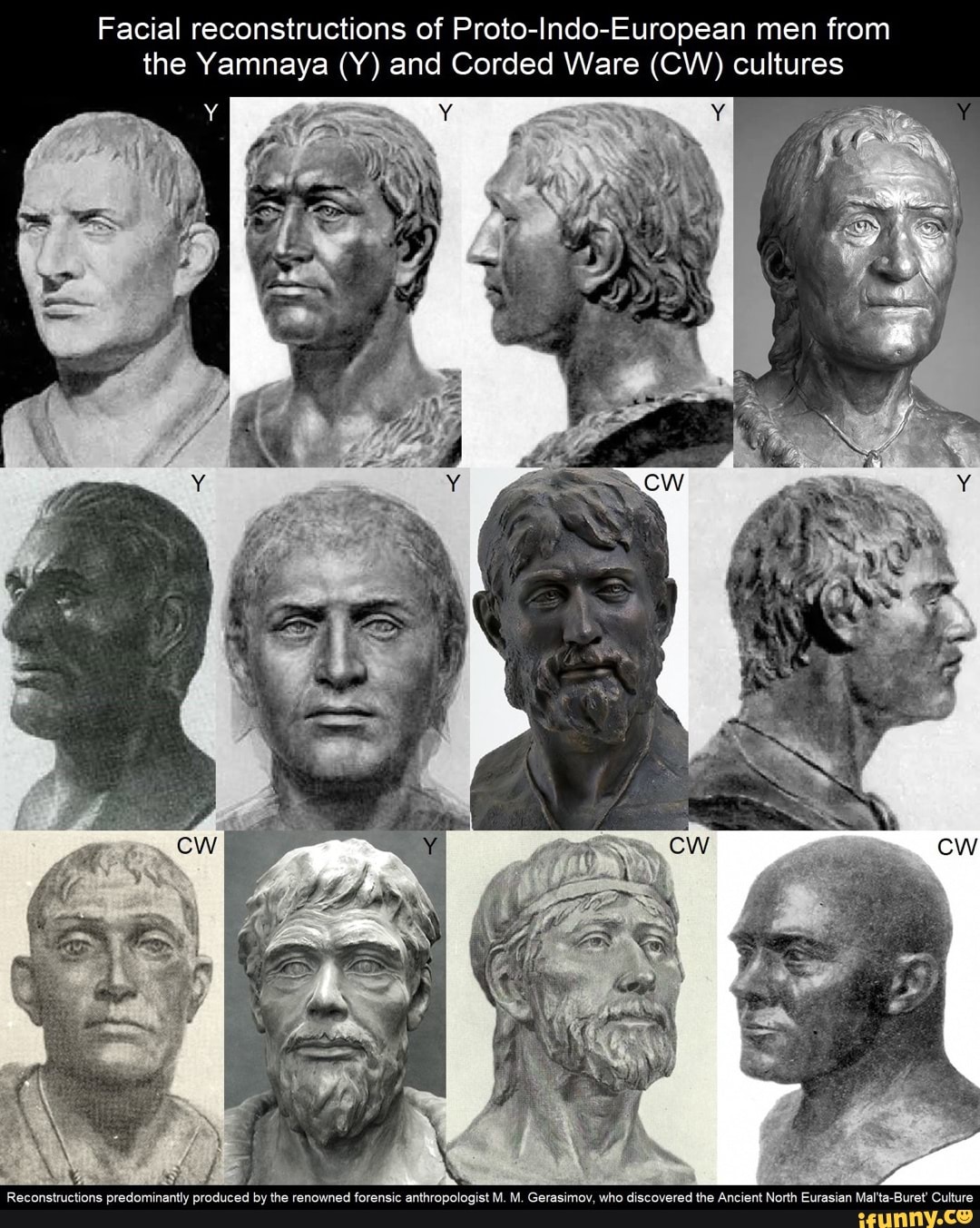 Facial Reconstructions Of Proto Indo European Men From The Yamnaya Y