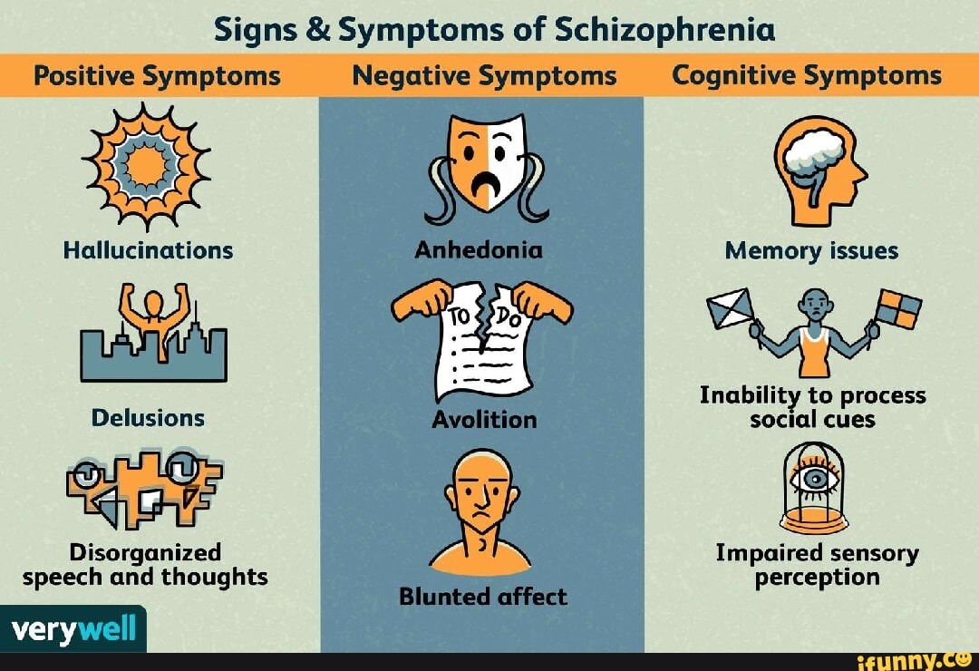 Signs Symptoms Of Schizophrenia Positive Symptoms Cognitive Symptoms