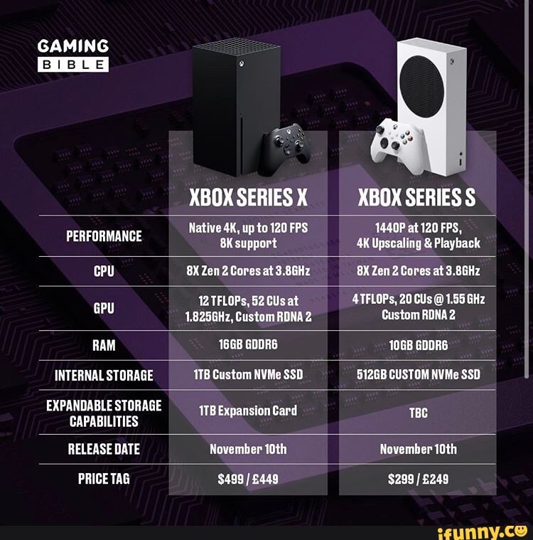 Gaming Xbox Series X Xbox Series S Native Up To Fps P At