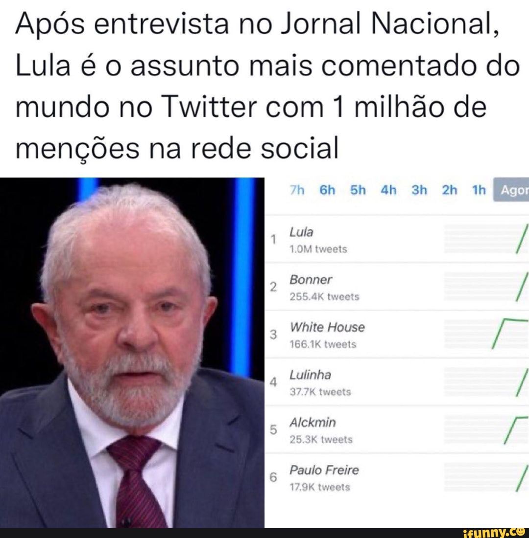 O Lula Um Dos Assuntos Mais Comentados Do Mundo Ap S Sua Entrevista