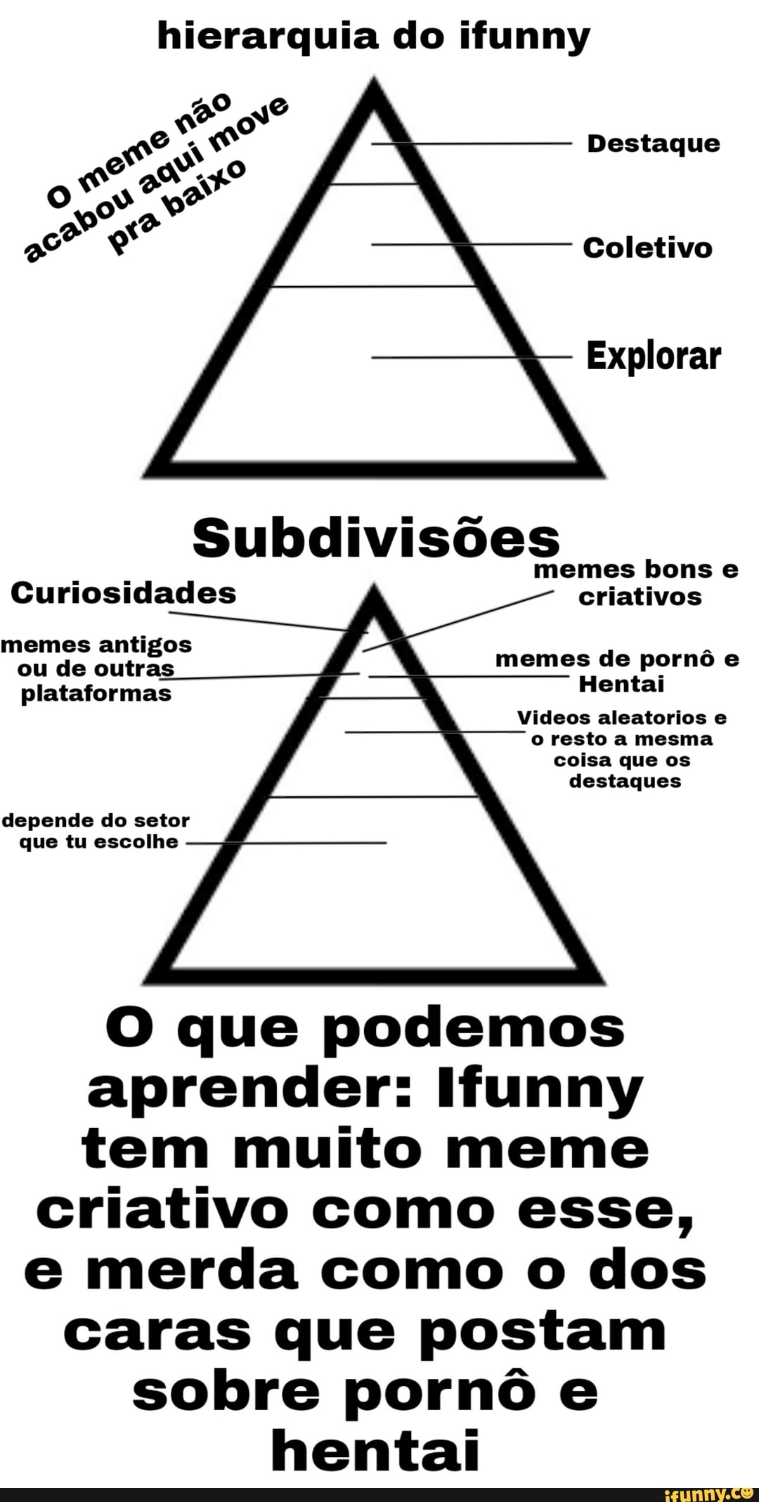 Hierarquia Do Ifunny Ao A Destaque Q Coletivo Explorar Subdivis Es