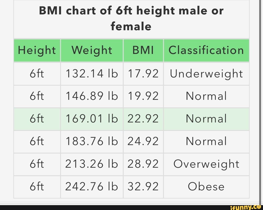 What Is The Ideal Weight For Cm Female Calculatio