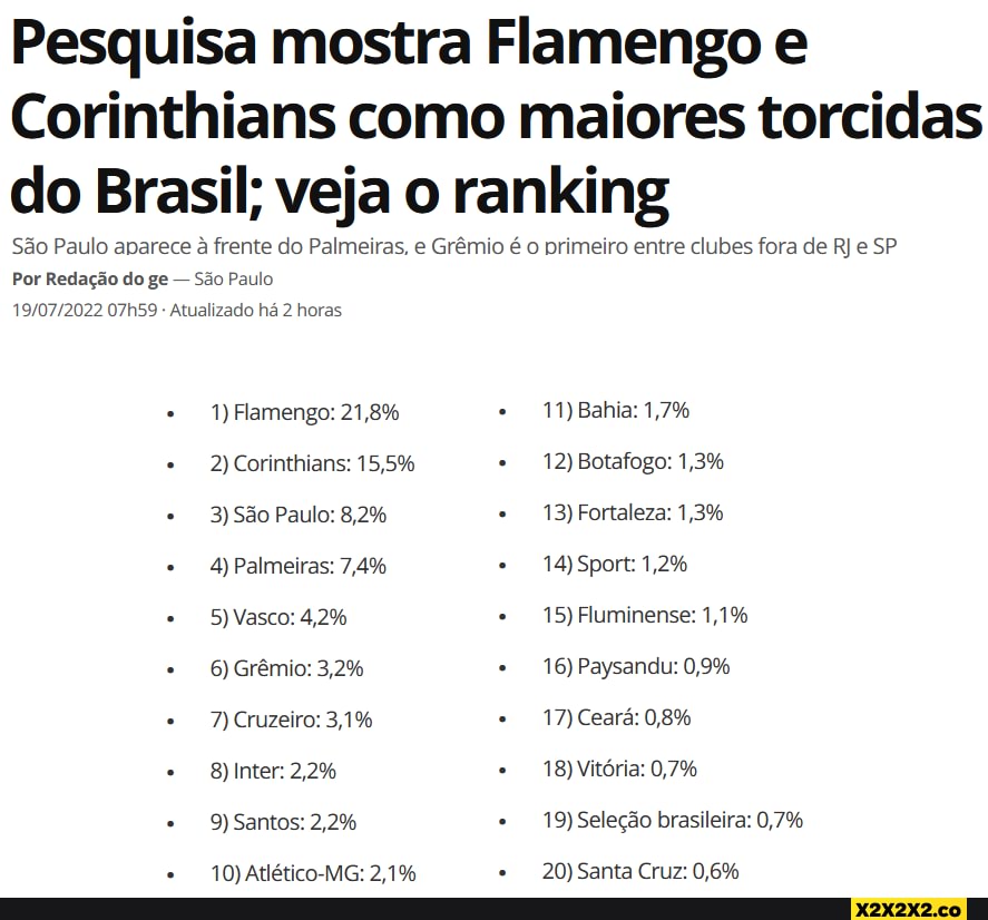 Pesquisa Mostra Flamengo E Corinthians Como Maiores Torcidas Do Brasil