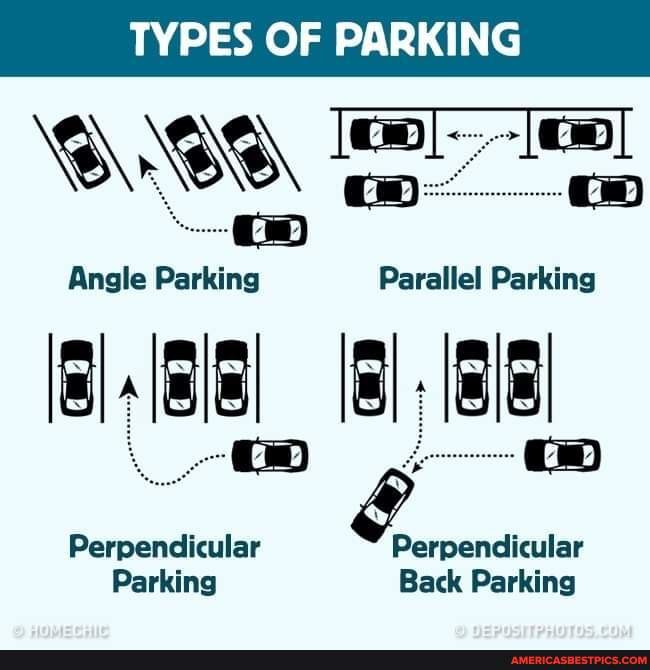 Types Of Parking Angle Ing Parallel Parking Perpendicular Perpendicular