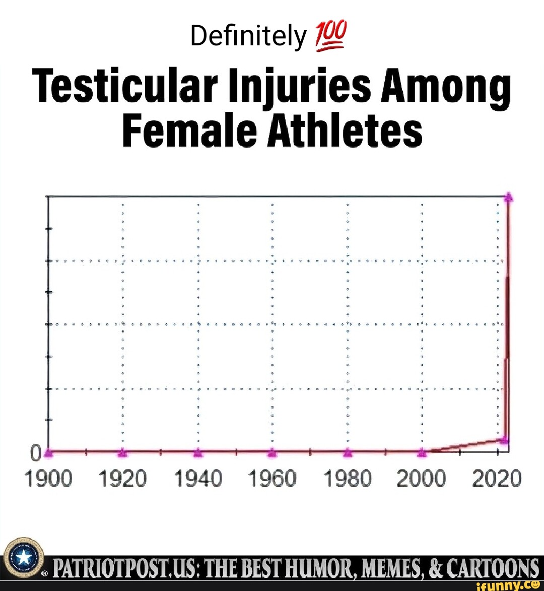 Definitely Testicular Injuries Among Female Athletes