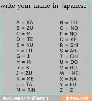Write Your Name In Japanese