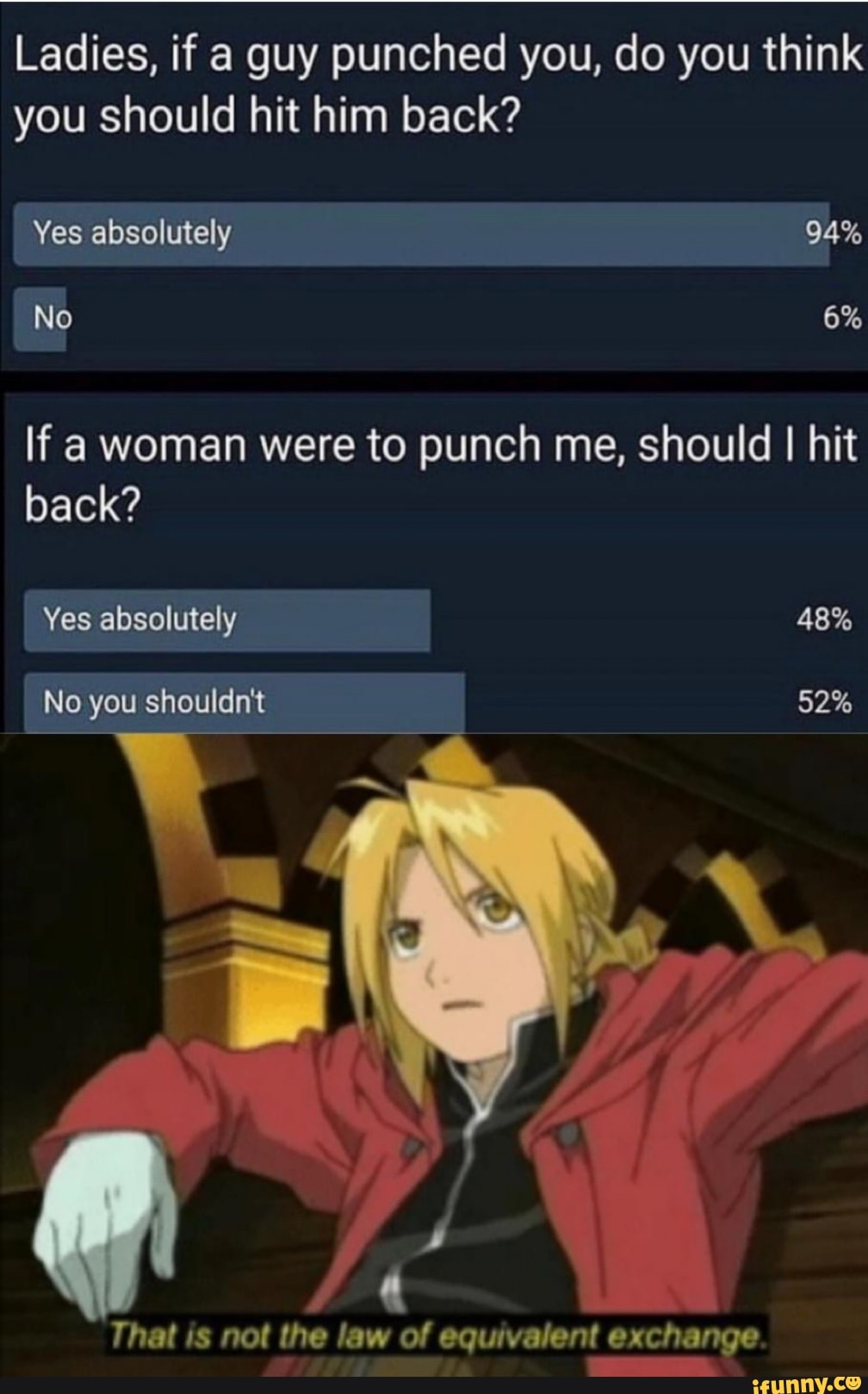 Ladies, if a guy punched you, do you think you should hit ladies what do you think about