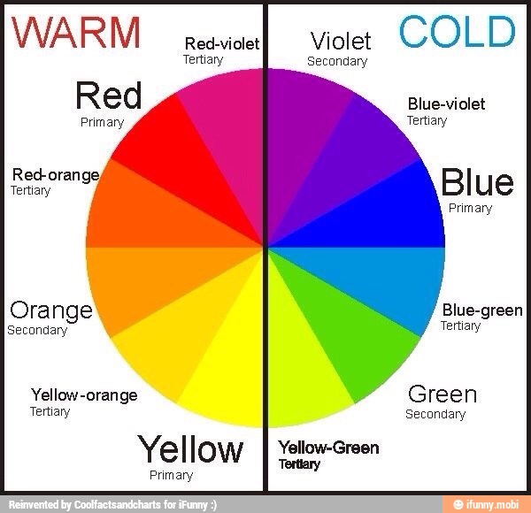 WARM eis] violet. COLD Tertiary Secondary Red Blue-violet Primary ...