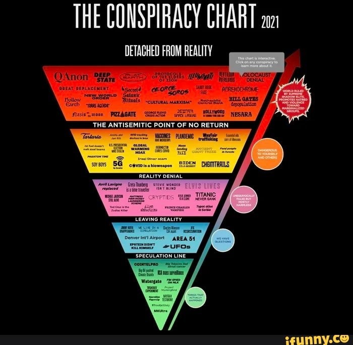 the-conspiracy-chart-detached-from-reality