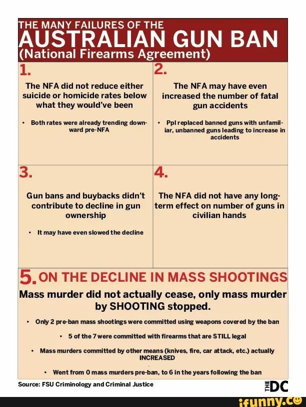 THE MANY FAILURES OF THE AUSTRALIAN GUN BAN (National Firearms