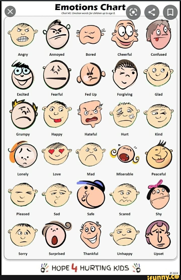 Emotions Chart Chart #1: Emotion words for children up toage Angry ...