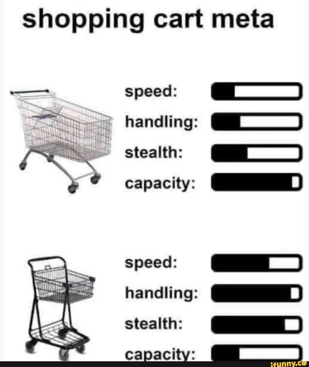 Handling meta. A shopping Cart a shopping Trolley разница. My shopping Trolley проект 4 класс. Что такое handling Pro 1.