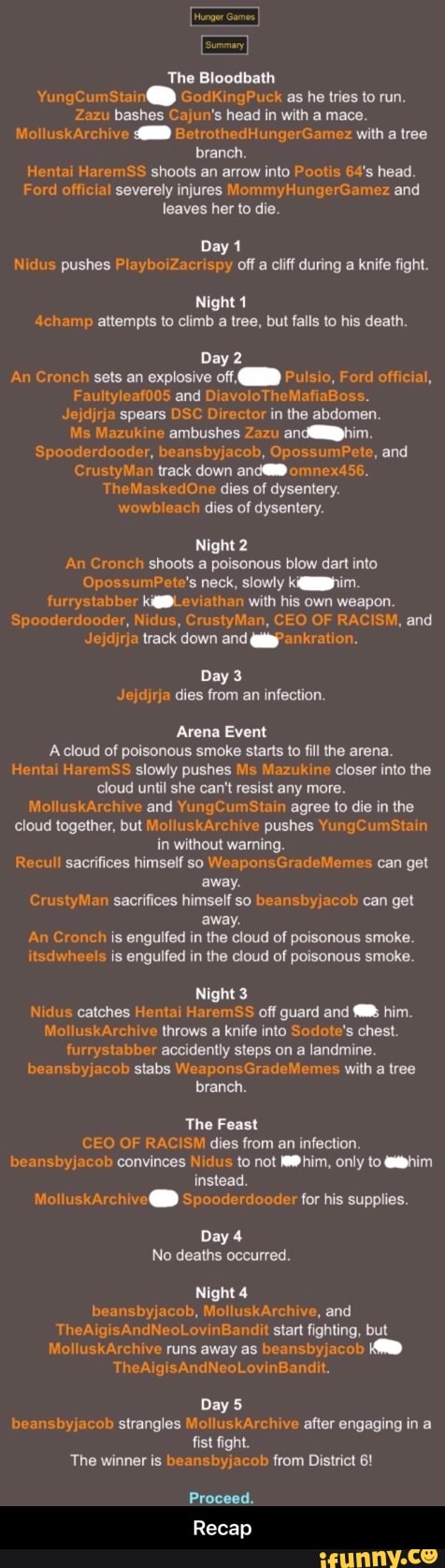 The Bloodbath ag GodKingPuck as he tries to run.
Zazu bashes Cajun's head in with a mace.
MolluskArchive BetrothedHungerGamez with a tree branch.
Hentai HaremSS shoots an arrow into Pootis 64's head.
Ford official severely injures MommyHungerGamez and leaves her to die.
Day
Nd pushes PlayboiZacrispy off a cliff during a knife fight.
Night 1
4champ attempts to climb a tree, but falls to his death.
Day 2
An Cronch sets an explosive off, Pulsio, Ford official,
Faultyleaf005 and DiavoloTheMafiaBoss.
Jejdjrja spears DSC Director in the abdomen.
Ms Mazukine ambushes Zazu andilihim.
Spooderdooder, beansbyjacob, act and
CrustyMan track down
TheMaskedOne dies of dysentery.
wowbleach dies of dysentery.
Night 2
An Cronch shoots a poisonous blow dart into
Boo neck, slowly kiggjgphim.
furrystabber kigBLeviathan with his own weapon.
Spooderdooder, Nidus, CrustyMan, CEO OF RACISM, and
Jejdjrja track down and dgpankration.
lay
dies fram an
Arena Event
Acloud of poisonous smoke starts to fill the arena.
Hental HaremSS slowly pushes Ms Mazukine closer into the cloud until she can't resist any more.
MolluskArchive and YungCumStain agree to die in the cloud together, but VolluskArchive pushes YungCumStain in without warning.
Recull sacrifices himself so WWeaponsGradeMemes can get away.
CrustyMan sacrifices himself so beansbyjacob can get away.
An Cronch is engulfed in the cloud of poisonous smoke.
itsdwheels is engulfed in the cloud of poisonous smoke.
Night 3
Nidus catches Hentai HaremSS off guard and him.
MolluskArchive throws a knife into Sodote's chest.
furrystabber accidently steps on a landmine.
beansbyjacob stabs We pen with a tree branch.
The Feast
CEO OF RACISM dies from an infection.
by convinces Nidus to not only to @him instead.
Me
C) Spooderdooder for his supplies.
Day 4
No deaths occurred.
Night 4 beansbyjacob, MolluskArchive, and
Ag start fighting, but
MolluskArchive runs away as by
TheAigisAndNeoLovinBandit.
Day 5 an strangles Arch after engaging in a fist fight.
The winner is by from District 6!
Proceed.
Recap - Recap