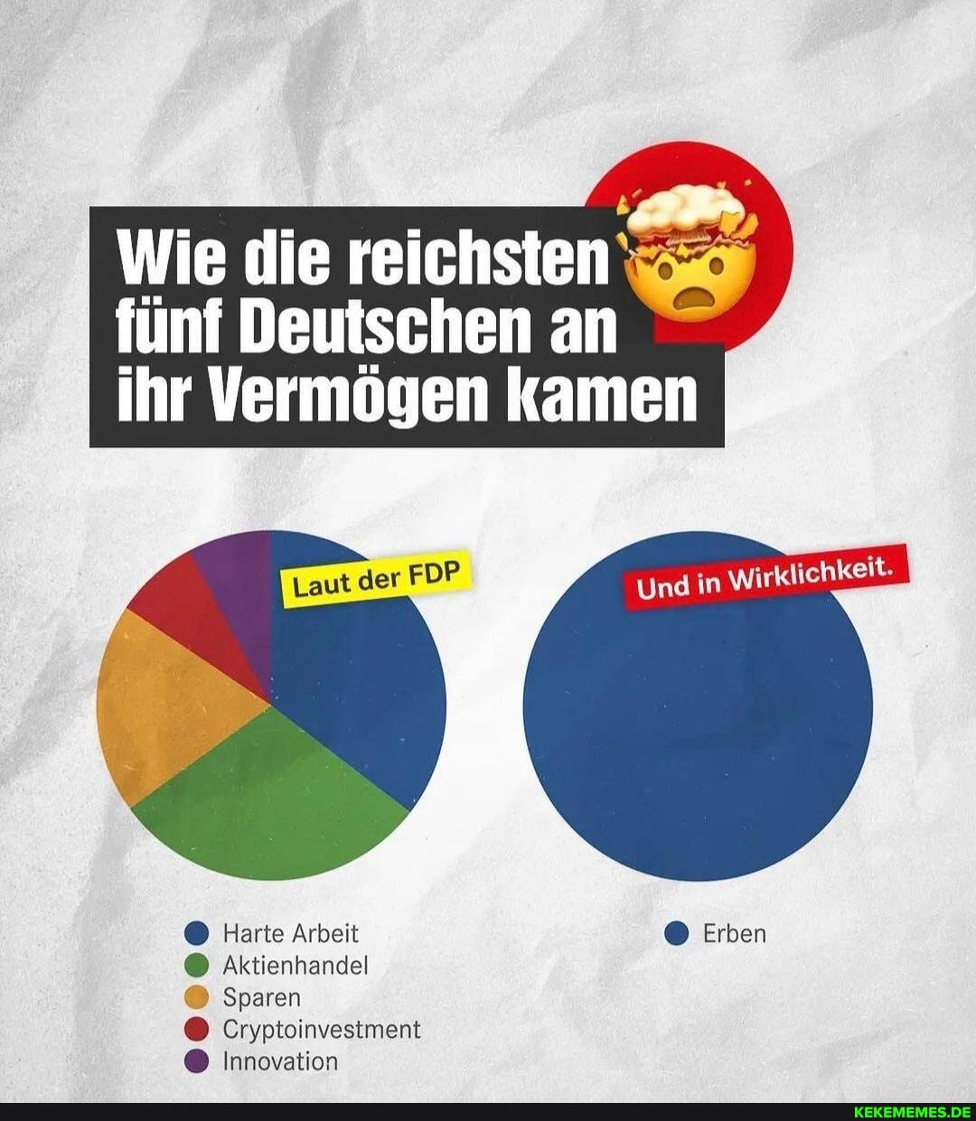 Wie die reichsten fünf Deutschen an ihr Vermögen kamen Laut der FDP Und Wirkli
