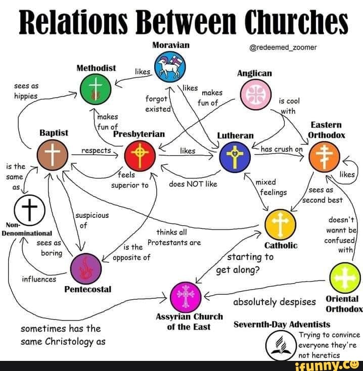 Relations Between Churches Moravian @redeemed_zoomer Anglican sees as ...