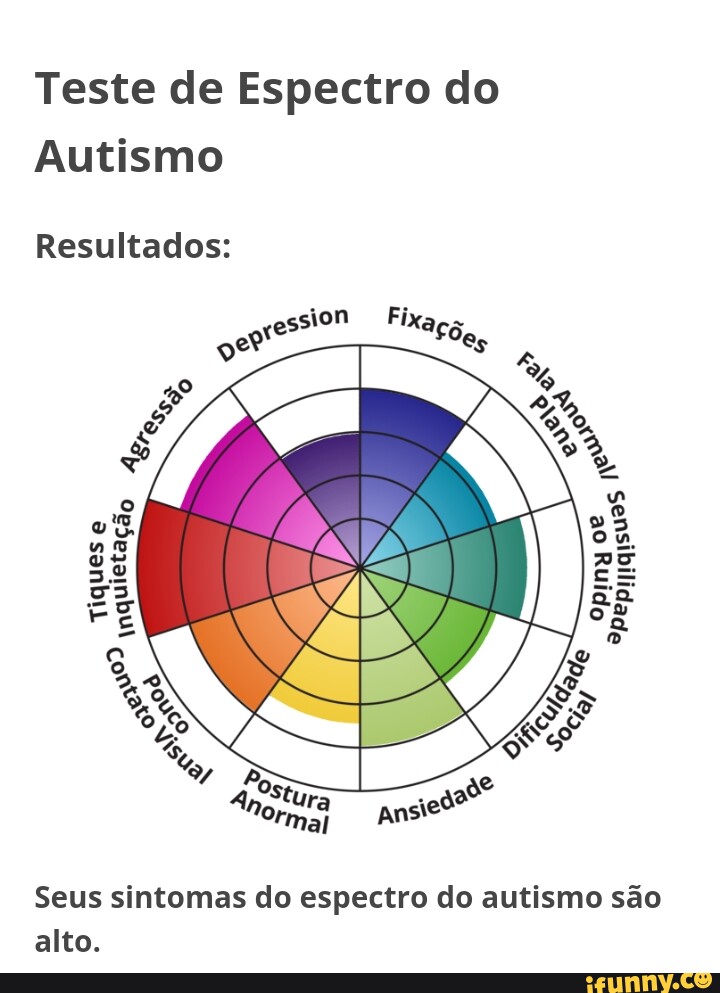 Teste De Espectro Do Autismo Resultados: Fon Ixaç, O O Ts Aa ES Ou Seus ...