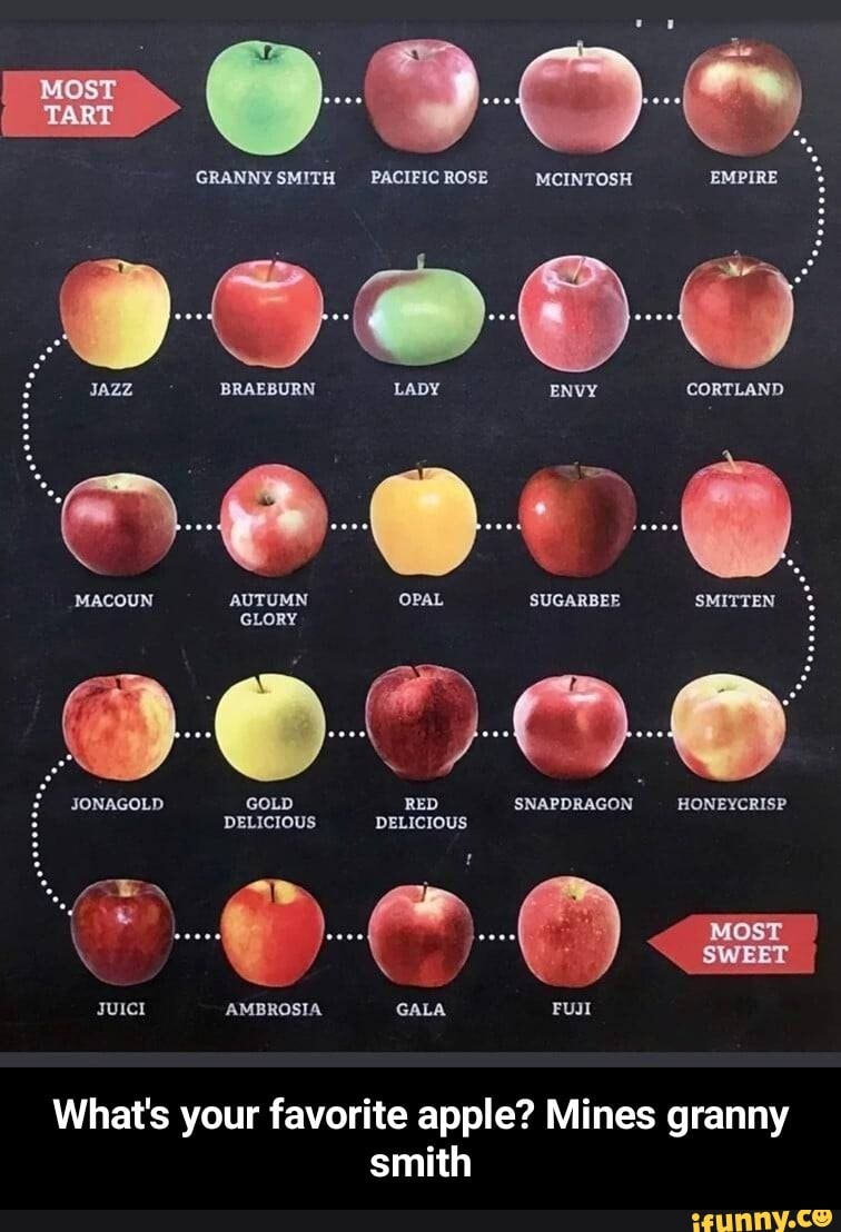 What's your favorite apple? Mines granny smith É JONAGOLD GOLD
