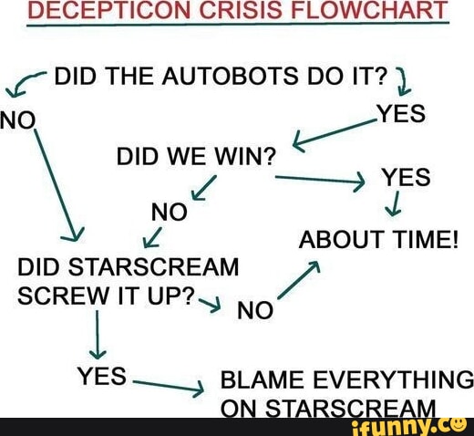 Flowchart memes. Best Collection of funny Flowchart pictures on iFunny