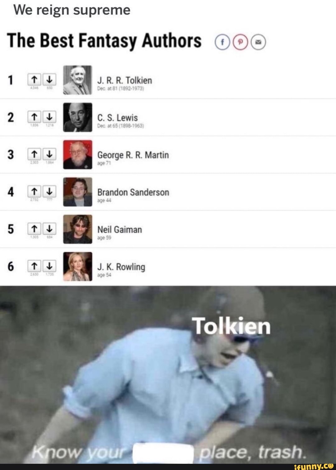 We reign supreme The Best Fantasy Authors 1 its J. R. R. Tolkien aN 2 C ...