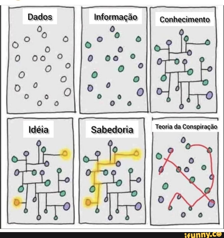 Conhecimento
