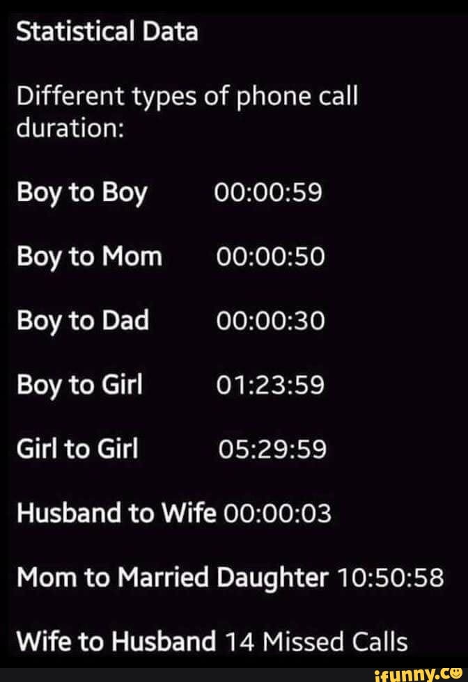 Statistical Data Different types of phone call duration Boy to Boy Boy