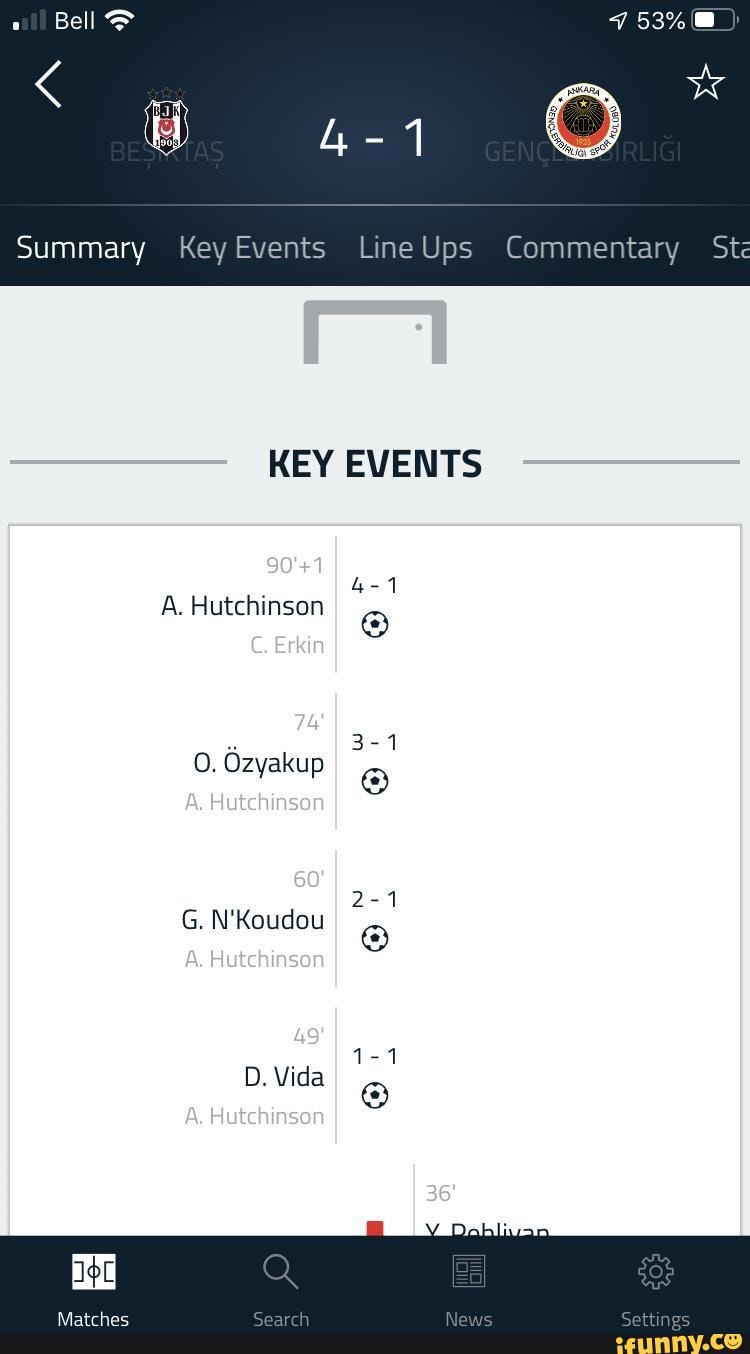 Summary KeyEvents LineUps Commentary Ste
Hutchinson