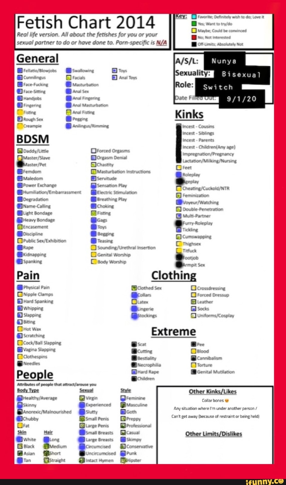 Fetish Chart 2014 Real life version. All about the fetishes for you or your  sexual partner