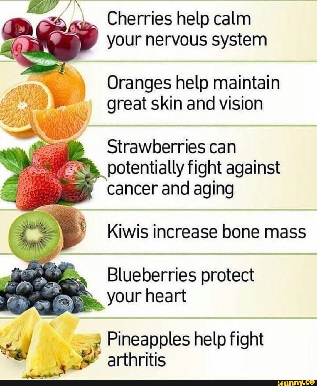 Cherries help calm your nervous system Oranges help maintain great skin ...