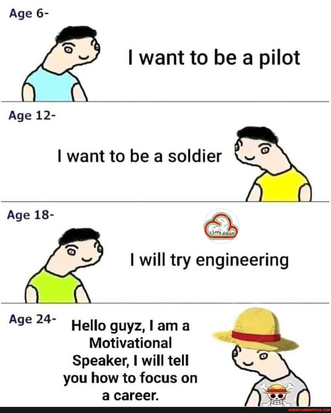 Age 6-
Age 12-
Age 18-
SS
want to be pilot
I want to be a soldier
Age 24 Hello guyz, I ama
Motivational
Speaker, will tell you how to focus on career.