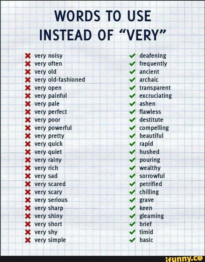 Words to use instead of "very" WORDS TO USE INSTEAD OF "VERY" % very