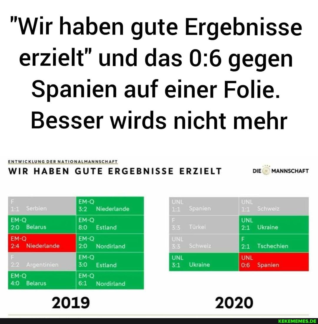 "Wir haben gute Ergebnisse erzielt" und das gegen
Spanien auf einer Folie.
Besser wirds nicht mehr
ENTWICKLUNG DER NATIONALMANNSCHAFT
EM-Q
EIM-Q
Belsrus
Niederlande
Belarus
EM-Q
32 Niederlande
Estland
Nord land
UNL
%1
Estland
Nerdirtand
WIR HABEN GUTE ERGEBNISSE ERZIELT DIE MANNSCHAFT
UNL
Ukraine
21 Tschechen
Spanlen
UNL
2020