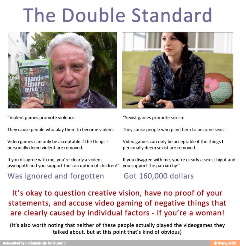 The Double Standard
"Violent games promote violence "Sexist games promote sexism
They cause people who play them to become violent. They cause people who play them to become sexist
Video games can only be acceptable if the things I Video games can only be acceptable if the things I
personally deem violent are removed. personally deem sexist are removed.
If you disagree with me, you're clearly a violent If you disagree with me, you're clearly a sexist bigot and
psycopath and you support the corruption of
children!" you support the patriarchy!"
Was ignored and forgotten Got 160,000 dollars
It's okay to question creative vision, have no proof of your
statements, and accuse video gaming of negative things that
are clearly caused by individual factors
if you're a woman!
(It's also worth noting that neither of these people actually played the videogames they
talked about, but at this point that's kind of obvious)