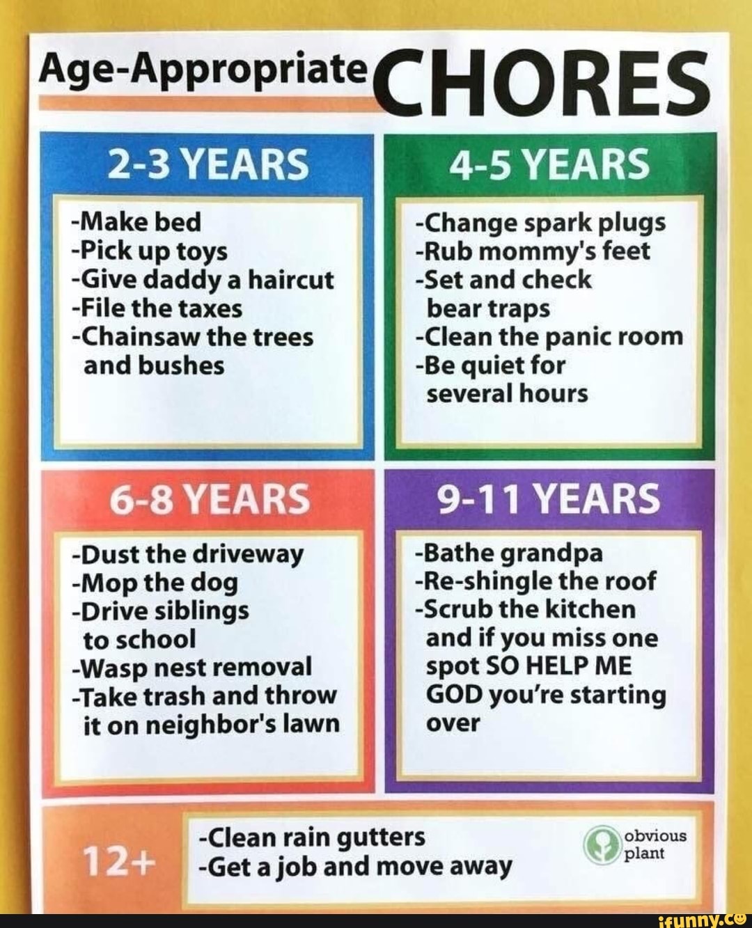 Ei O E S
2-3 YEARS 4-5 YEARS
-Make bed -Change spark plugs
-Pick up toys -Rub mommy's feet
-Give daddy a haircut -Set and check
-File the taxes bear traps
-Chainsaw the trees -Clean the panic room and bushes -Be quiet for
several hours
9-11 YEARS
6-8 YEARS
-Dust the driveway -Bathe grandpa
-Mop the dog -Re-shingle the roof
-Drive siblings -Scrub the kitchen to school and if you miss one
-Wasp nest removal spot SO HELP ME
-Take trash and throw GOD you're starting
it on neighbor's lawn over
-Clean rain gutters
-Get a job and move away
obvious
plant