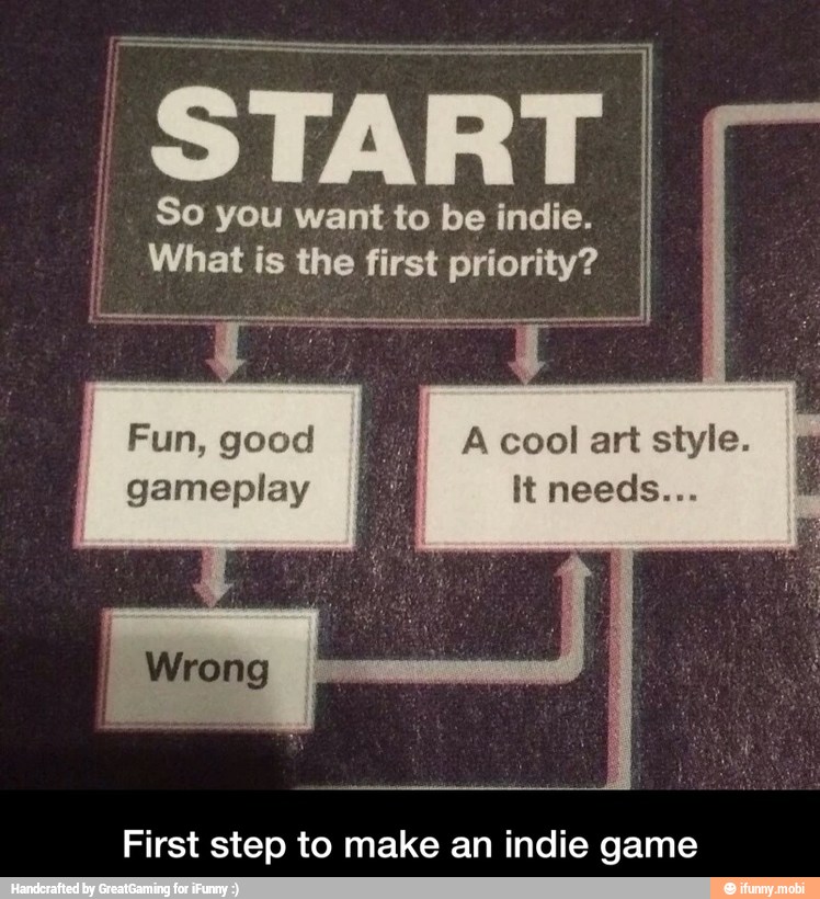 So you want to be indie.
What is the first priority?
First step to make an indie game - First step to make an indie game
