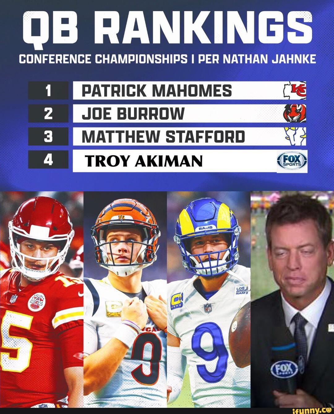 OB RANKINGS CONFERENCE CHAMPIONSHIPS I PER NATHAN JAHNKE PATRICK MAHOMES  JOE BURROW MATTHEW STAFFORD TROY AKIMAN - iFunny Brazil