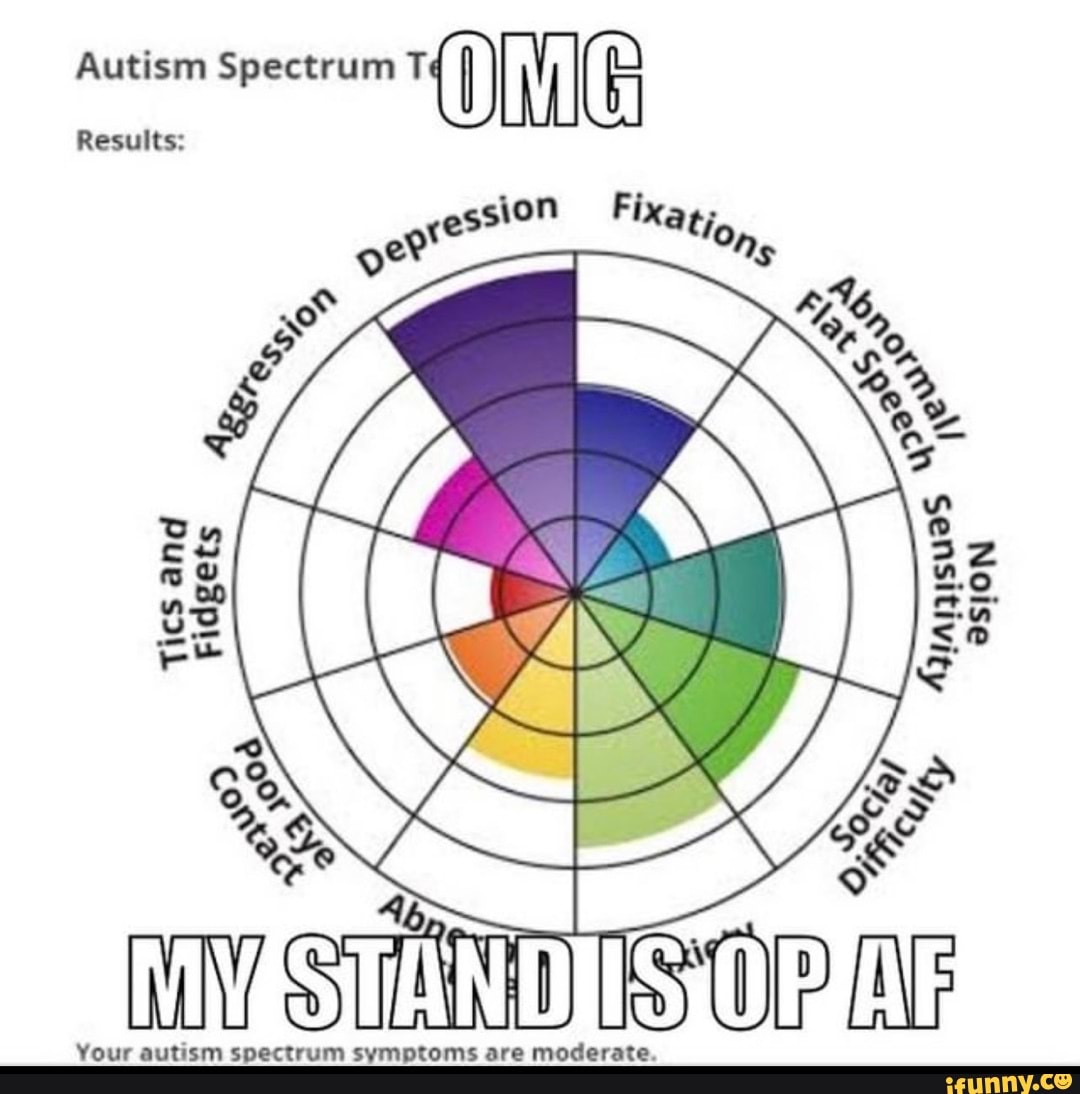 official autism spectrum test