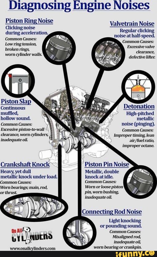 Diagnosing Engine Noises licking Ring Ring Solse Noise Valvetrain Noise