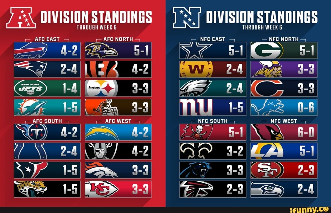 DIVISION STANDINGS DIVISION STANDINGS THEDIUGE ari east AFC NORTH NFC EAST  NFC NORTH ra SS Se