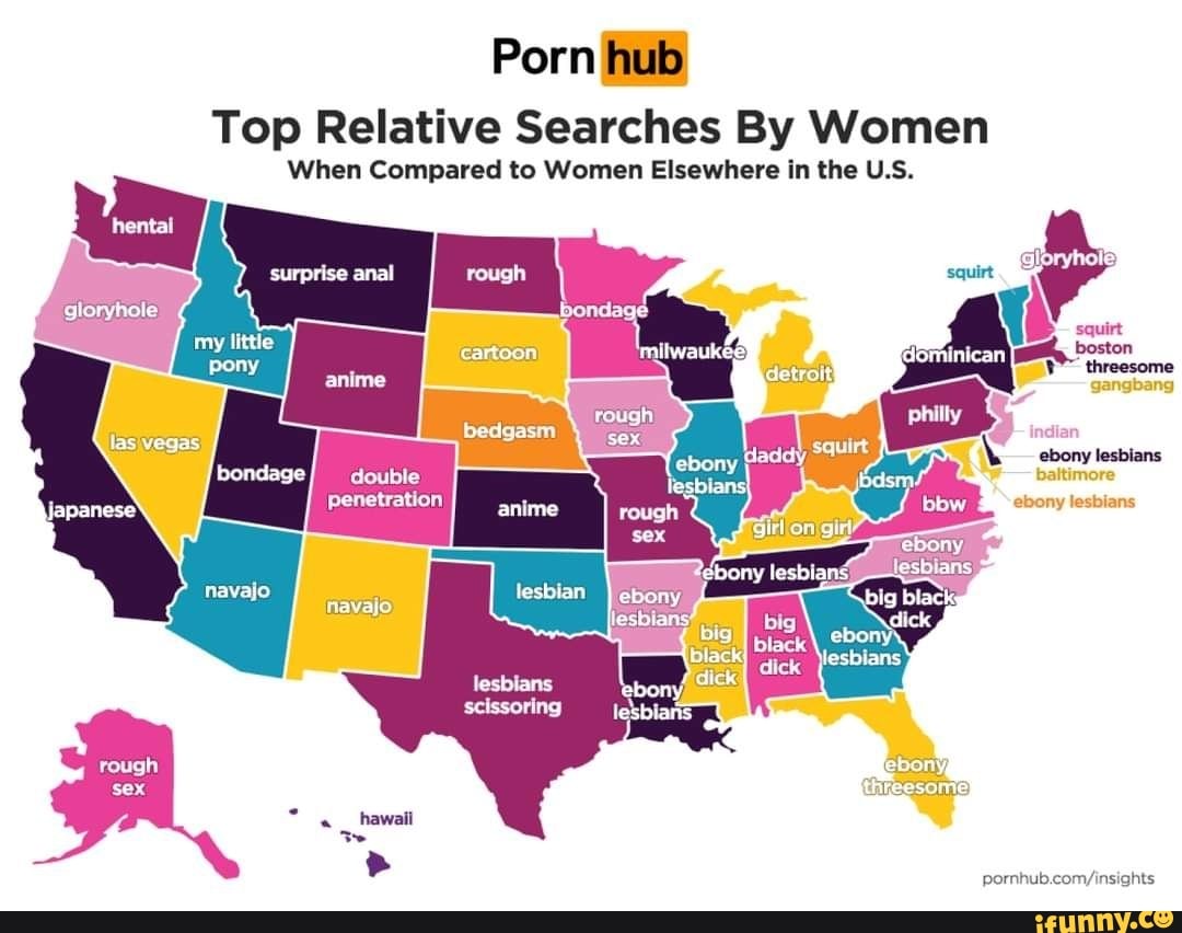 Porn hub Top Relative Searches By Women When Compared to Women