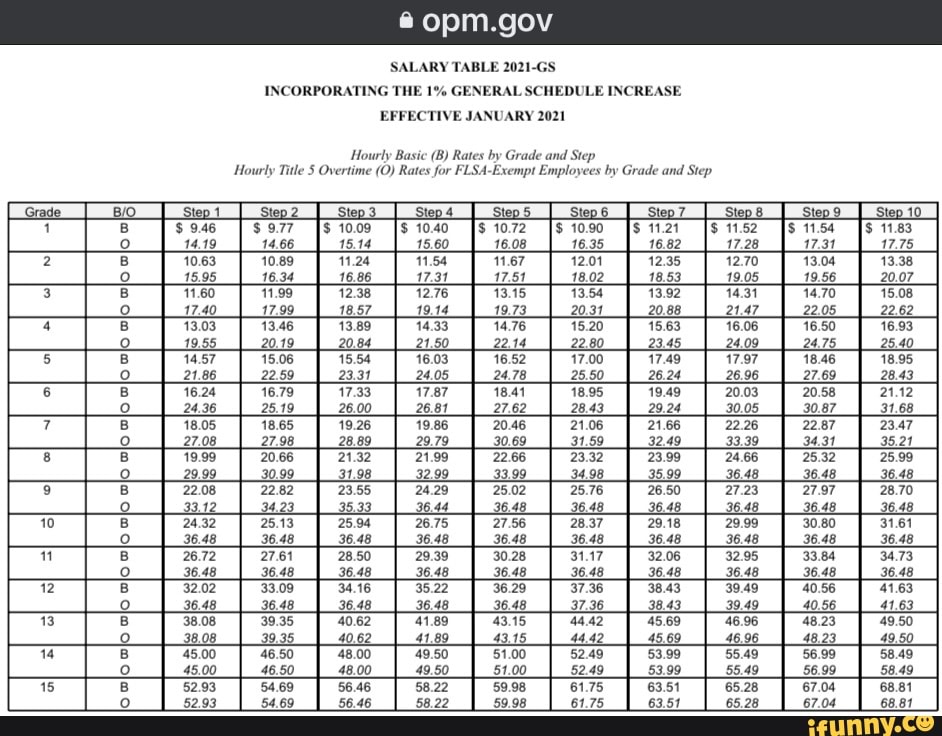 Opm Gov Salary Table 2021 Gs Incorporating The 1 General Schedule Increase Effective January