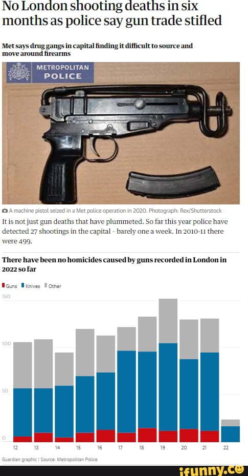 No London Shooting Deaths In Six Months As Police Say Gun Trade Stifled   042e9404066e83babc80915913fe9e693effa4a90b45afec502f5b3b66be8552 1 